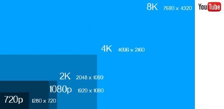 First video on Youtube with 8k resolution - ELSATE.com