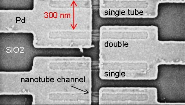 Cut lose chip break. IBM Carbon.